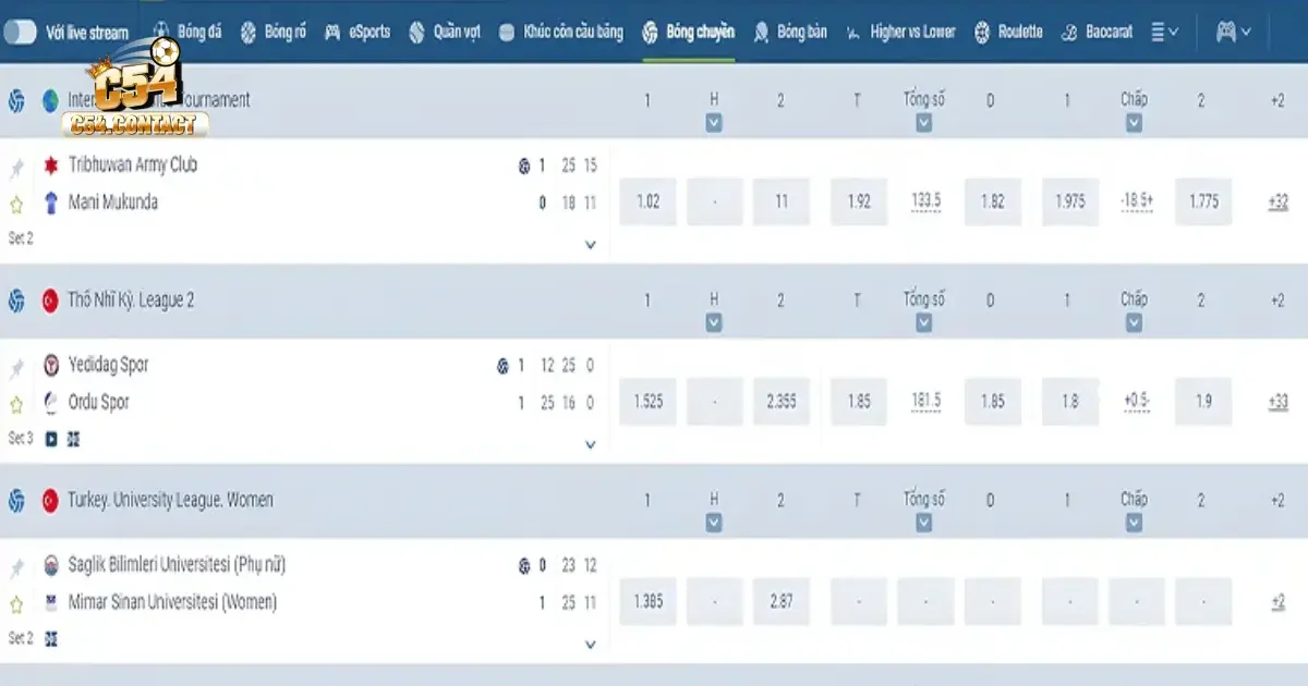 Cách Cá Cược Bóng Chuyền C54 – Bí Quyết Tăng Tỷ Lệ Thắng 3 Phân Tích Các Giải Bóng Chuyền Chính