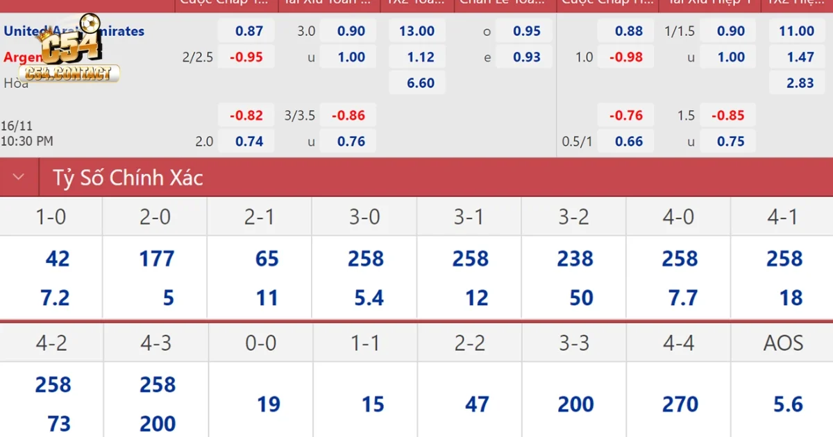 Cách Đọc Tài Xỉu 3.5: Phân Tích Và Chiến Lược Đặt Cược 3 Luật Chơi Và Cách Đọc Tài Xỉu 3.5