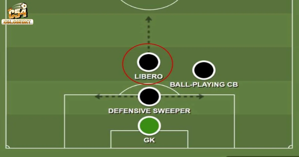 Libero Là Gì Trong Bóng Đá? Cùng Tìm Hiểu Chi Tiết Tại C54 2 Vị trí của libero trong trận đấu bóng đá