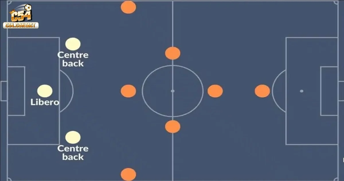 Libero Là Gì Trong Bóng Đá? Cùng Tìm Hiểu Chi Tiết Tại C54 3 Khái niệm libero là gì trong giai đoạn hiện đại