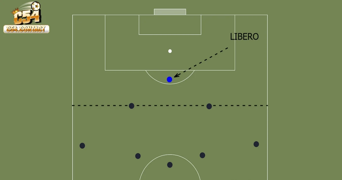 Libero Là Gì Trong Bóng Đá? Cùng Tìm Hiểu Chi Tiết Tại C54 4 Nhiệm vụ chủ chốt của một cầu thủ libero