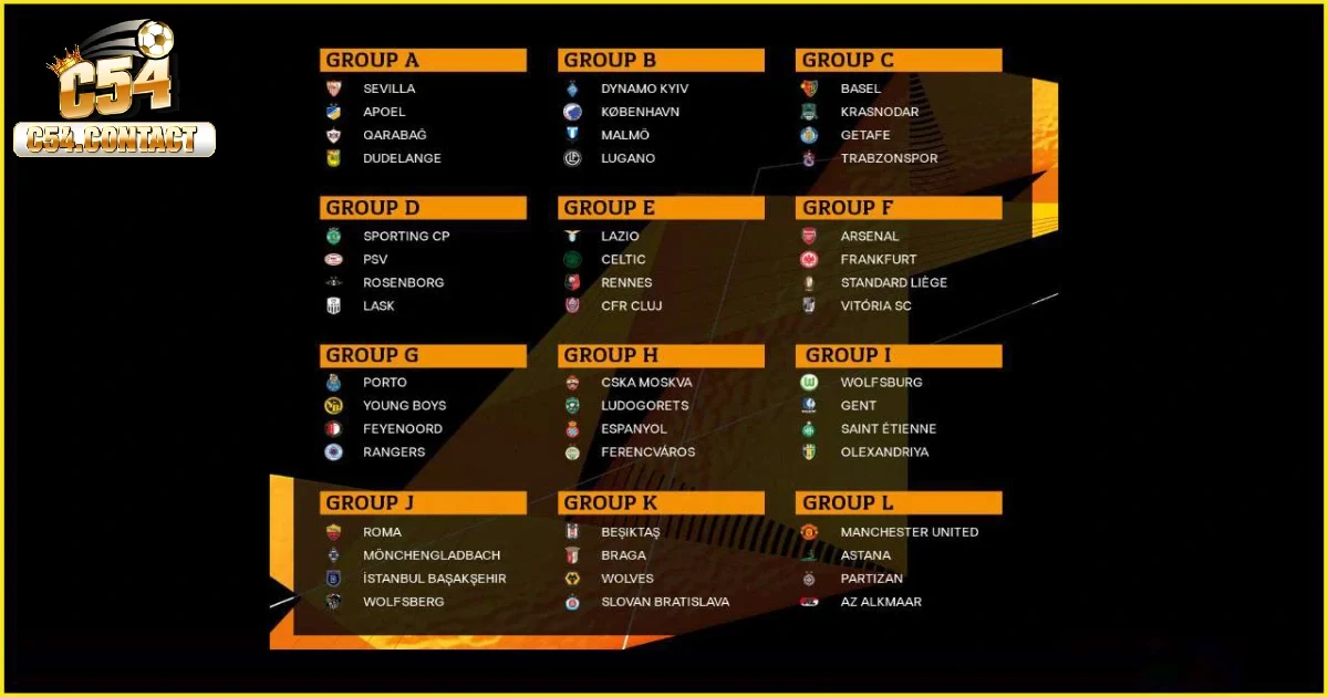 Kinh Nghiệm Soi Kèo Cúp C2 Tại C54 – Đừng Bỏ Qua Giải Này! 3 Học hỏi kinh nghiệm từ chuyên gia